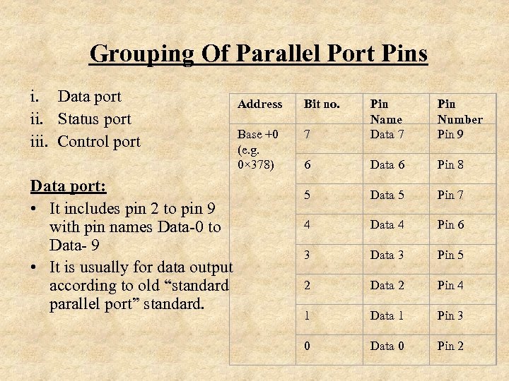  Grouping Of Parallel Port Pins i. Data port ii. Status port iii. Control