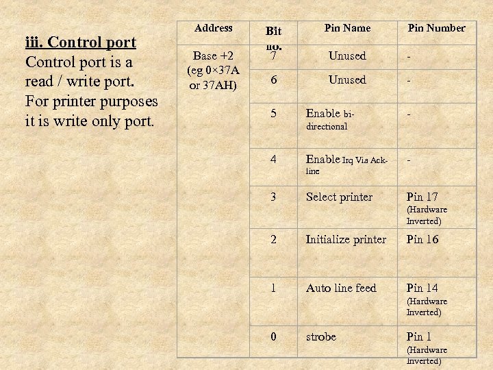 iii. Control port is a read / write port. For printer purposes it is