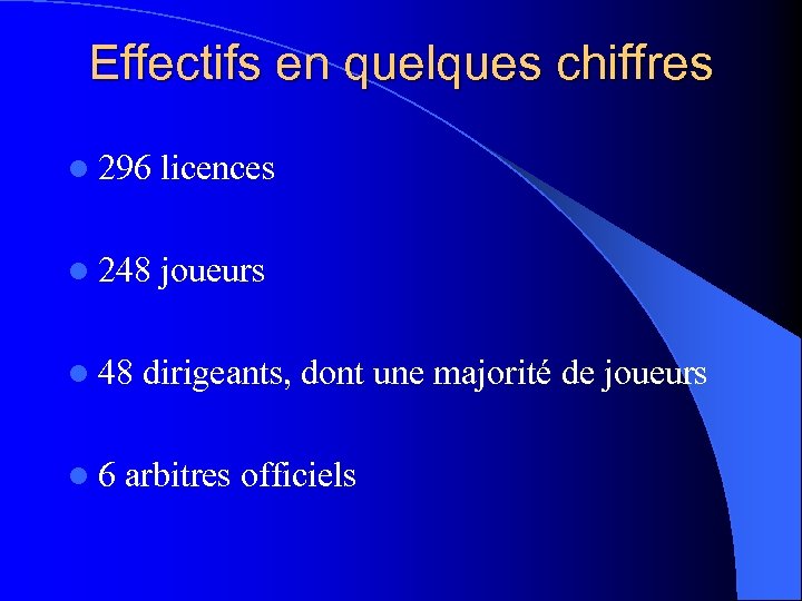 Effectifs en quelques chiffres l 296 licences l 248 joueurs l 48 dirigeants, dont