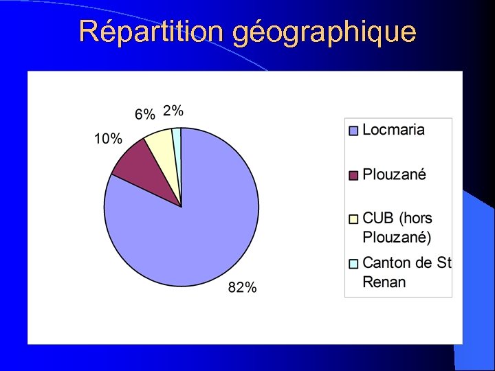 Répartition géographique 