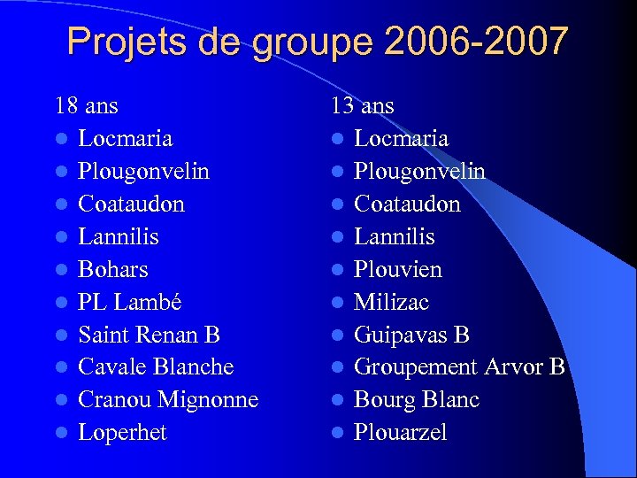 Projets de groupe 2006 -2007 18 ans l Locmaria l Plougonvelin l Coataudon l