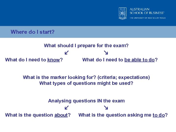 Where do I start? What should I prepare for the exam? l What do