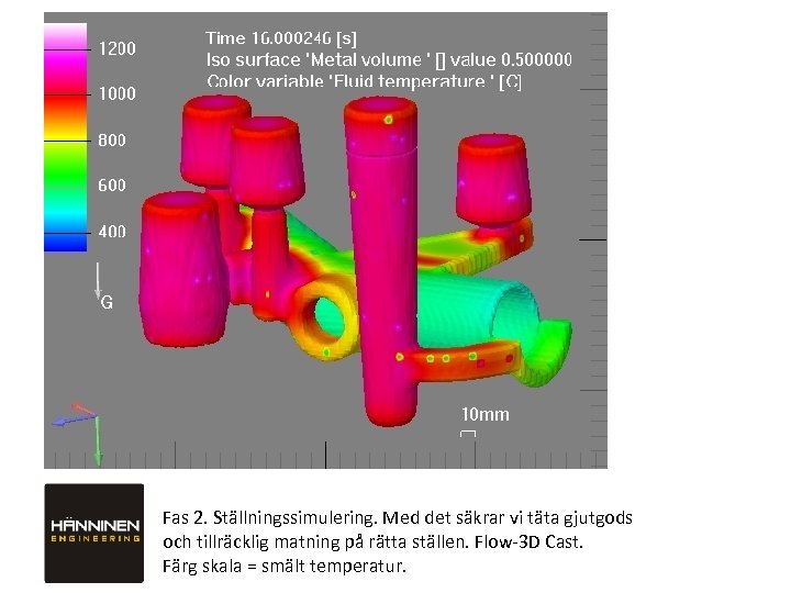 Fas 2. Ställningssimulering. Med det säkrar vi täta gjutgods och tillräcklig matning på rätta