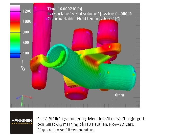Fas 2. Ställningssimulering. Med det säkrar vi täta gjutgods och tillräcklig matning på rätta