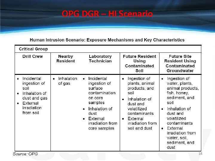 OPG DGR – HI Scenario Source: OPG 18 