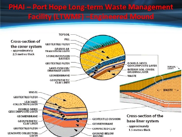 PHAI – Port Hope Long-term Waste Management Facility (LTWMF) –Engineered Mound 7 