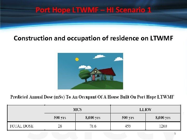 Port Hope LTWMF – HI Scenario 1 Construction and occupation of residence on LTWMF