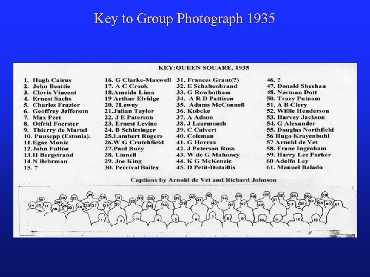 Key to Group Photograph 1935 