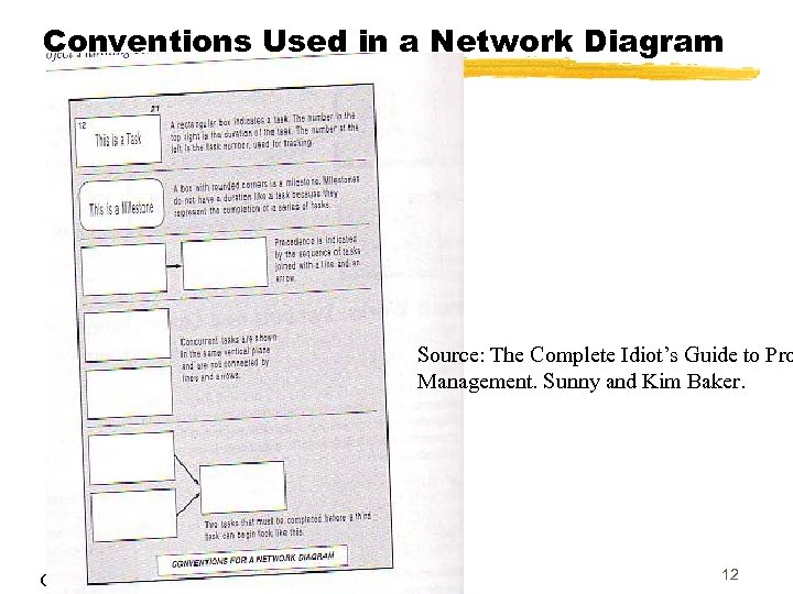 Conventions Used in a Network Diagram Source: The Complete Idiot’s Guide to Pro Management.