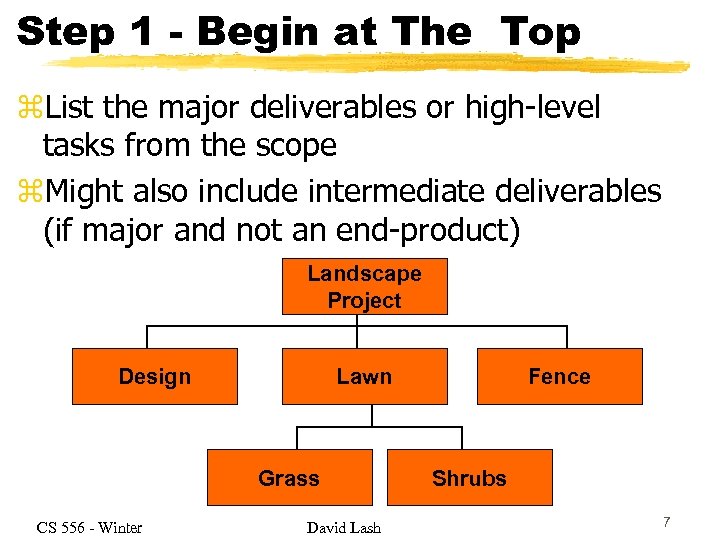 Step 1 - Begin at The Top z. List the major deliverables or high-level