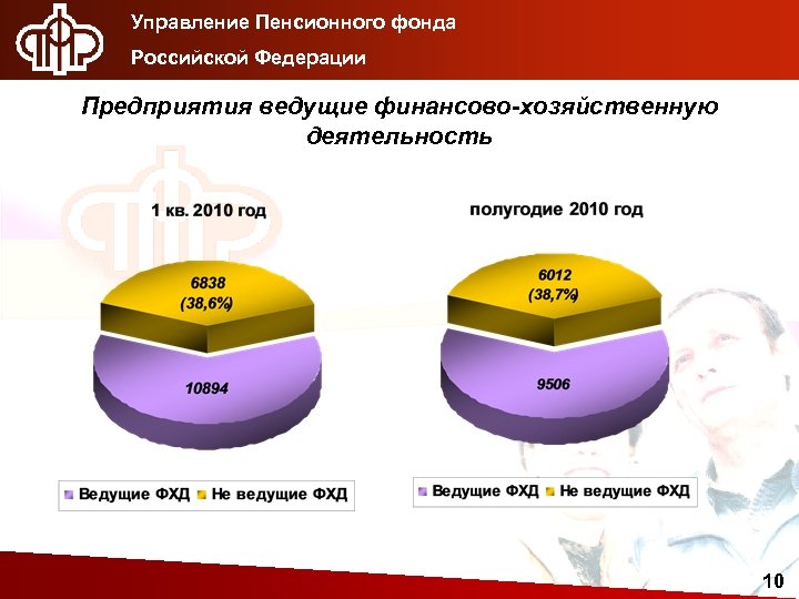 Управление Пенсионного фонда Российской Федерации Предприятия ведущие финансово-хозяйственную деятельность 10 