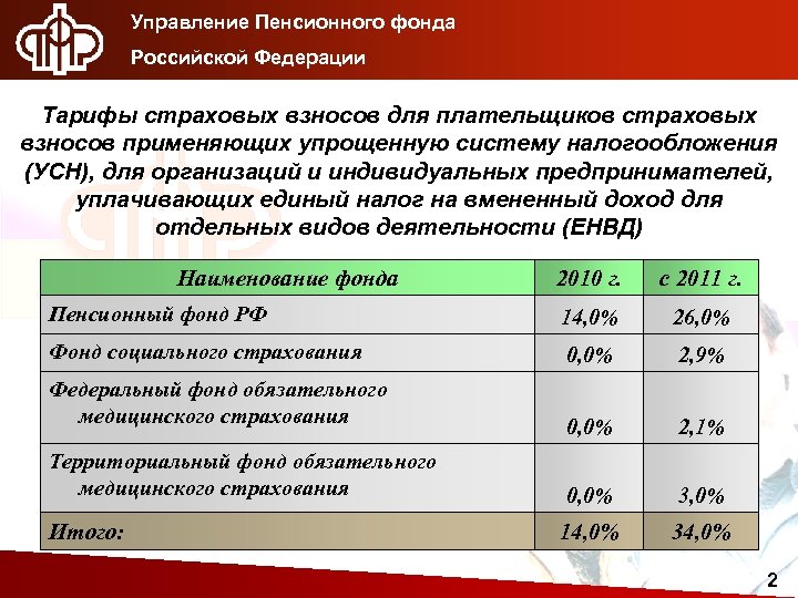 Управление Пенсионного фонда Российской Федерации Тарифы страховых взносов для плательщиков страховых взносов применяющих упрощенную