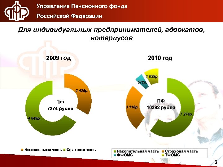 Управление Пенсионного фонда Российской Федерации Для индивидуальных предпринимателей, адвокатов, нотариусов 3 