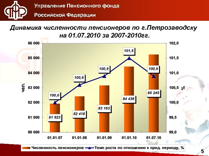 Управление Пенсионного фонда Российской Федерации Динамика численности пенсионеров по г. Петрозаводску на 01. 07.