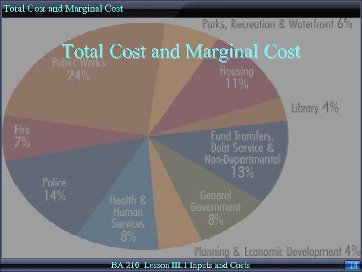 Total Cost and Marginal Cost BA 210 Lesson III. 1 Inputs and Costs 14