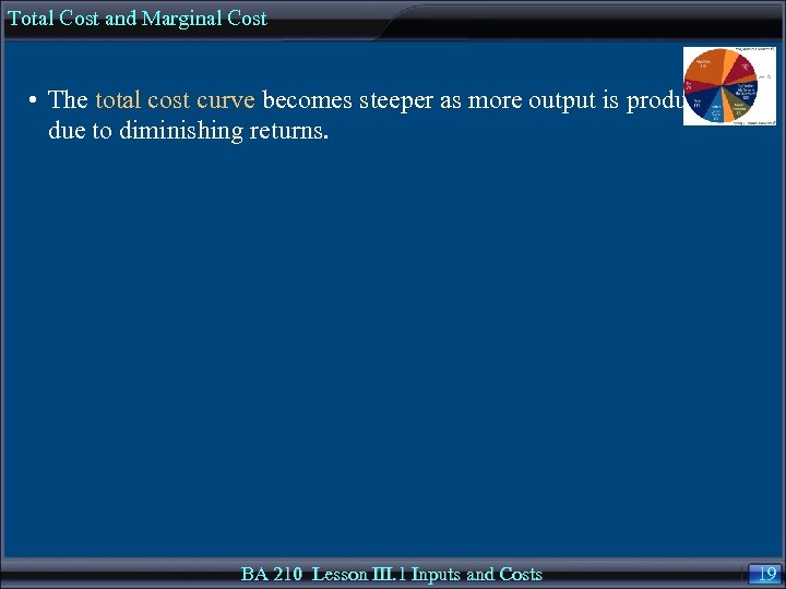 Total Cost and Marginal Cost • The total cost curve becomes steeper as more