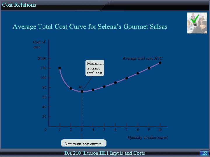Cost Relations Average Total Cost Curve for Selena’s Gourmet Salsas Cost of case $140