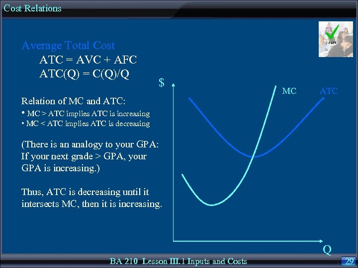 Cost Relations Average Total Cost ATC = AVC + AFC ATC(Q) = C(Q)/Q $