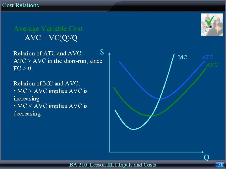 Cost Relations Average Variable Cost AVC = VC(Q)/Q $ Relation of ATC and AVC: