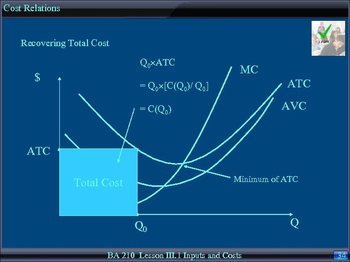 Cost Relations Recovering Total Cost Q 0 ATC $ MC ATC = Q 0