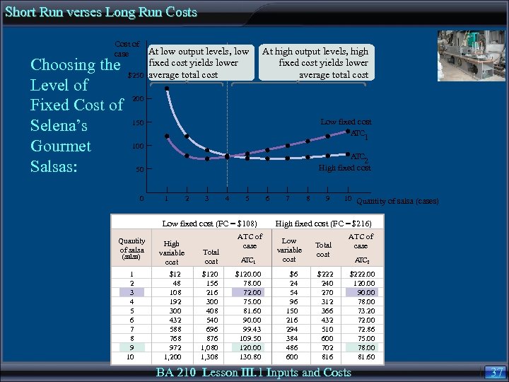 Short Run verses Long Run Costs Cost of case Choosing the Level of Fixed