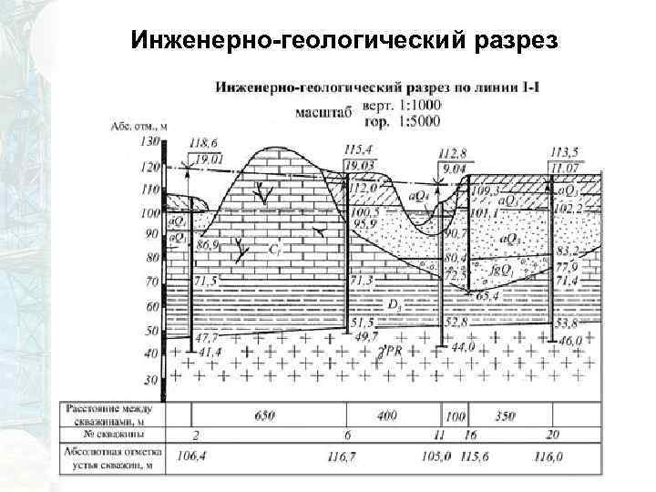 Инженерно-геологический разрез 