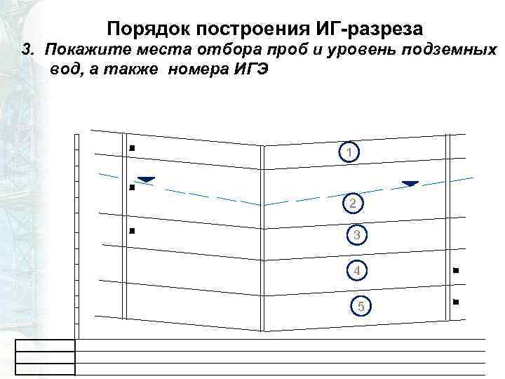 Порядок построения ИГ-разреза 3. Покажите места отбора проб и уровень подземных вод, а также