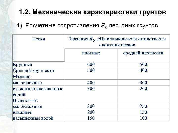 1. 2. Механические характеристики грунтов 1) Расчетные сопротивления R 0 песчаных грунтов Пески Значения