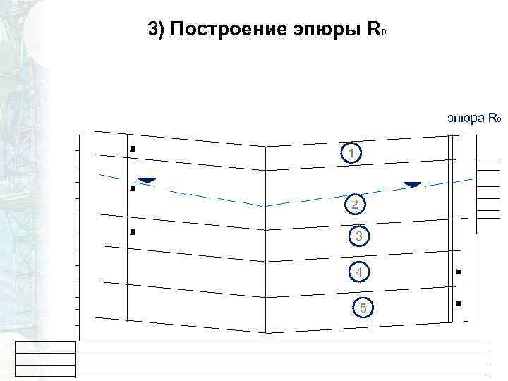 3) Построение эпюры R 0 эпюра R 0 1 2 3 4 5 