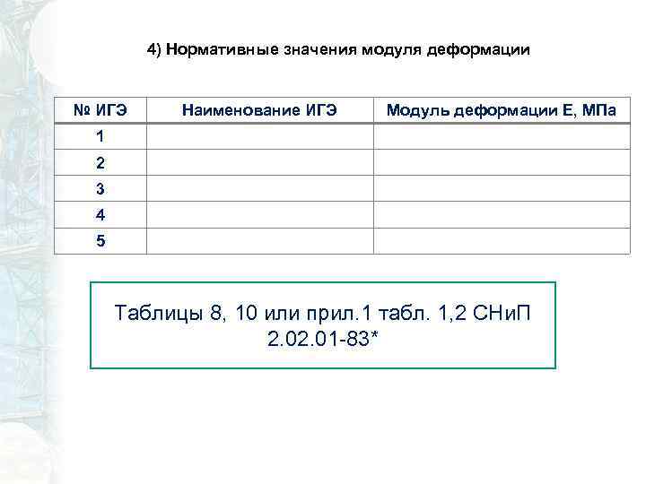 4) Нормативные значения модуля деформации № ИГЭ Наименование ИГЭ Модуль деформации Е, МПа 1