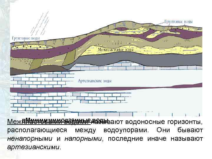 Инженерно геологические условия территорий