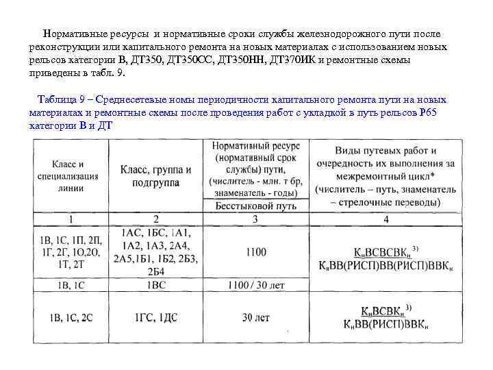 Нормативные ресурсы и нормативные сроки службы железнодорожного пути после реконструкции или капитального ремонта на