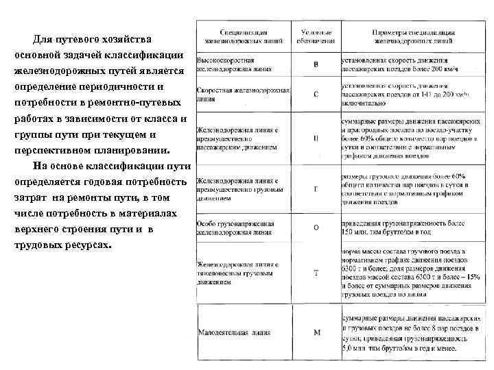 Для путевого хозяйства основной задачей классификации железнодорожных путей является определение периодичности и потребности в