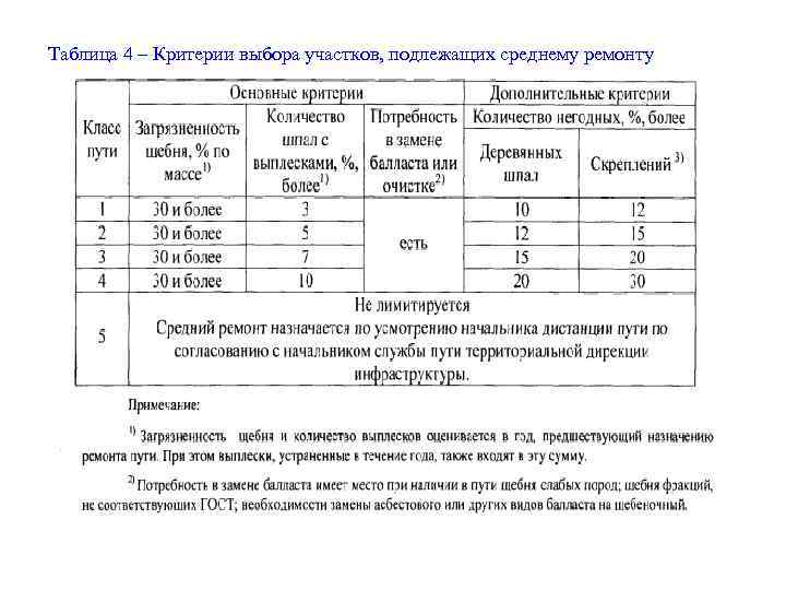 Таблица 4 – Критерии выбора участков, подлежащих среднему ремонту 