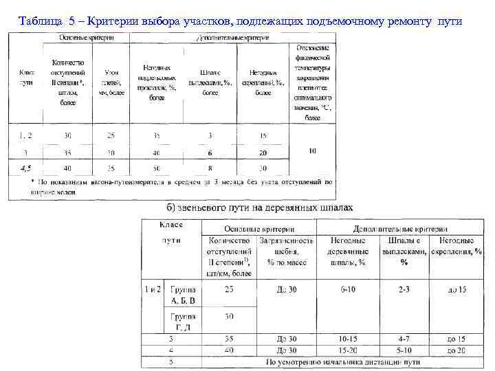Таблица 5 – Критерии выбора участков, подлежащих подъемочному ремонту пути 