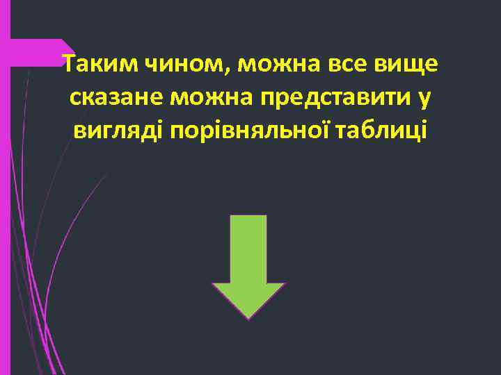 Таким чином, можна все вище сказане можна представити у вигляді порівняльної таблиці 