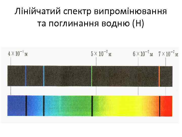 Лінійчатий спектр випромінювання та поглинання водню (Н) 