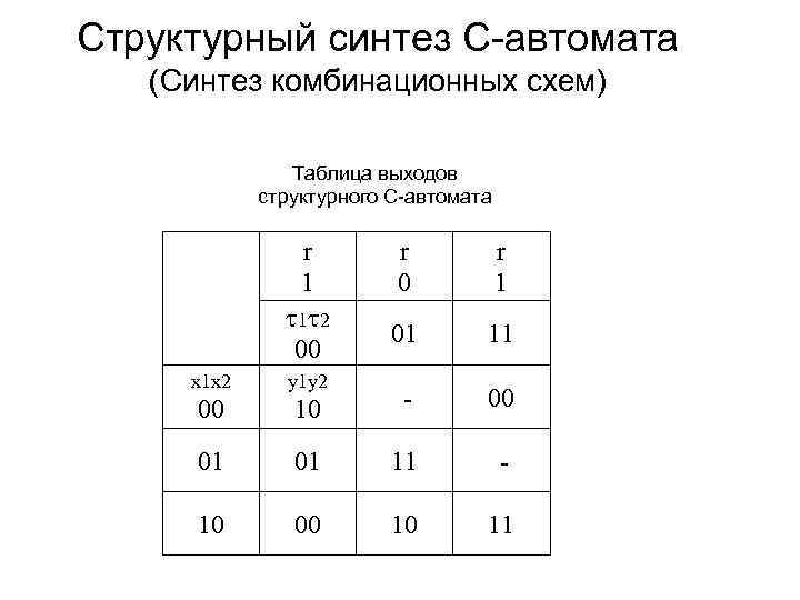 Структурный синтез С-автомата (Синтез комбинационных схем) Таблица выходов структурного С-автомата r 1 1 2
