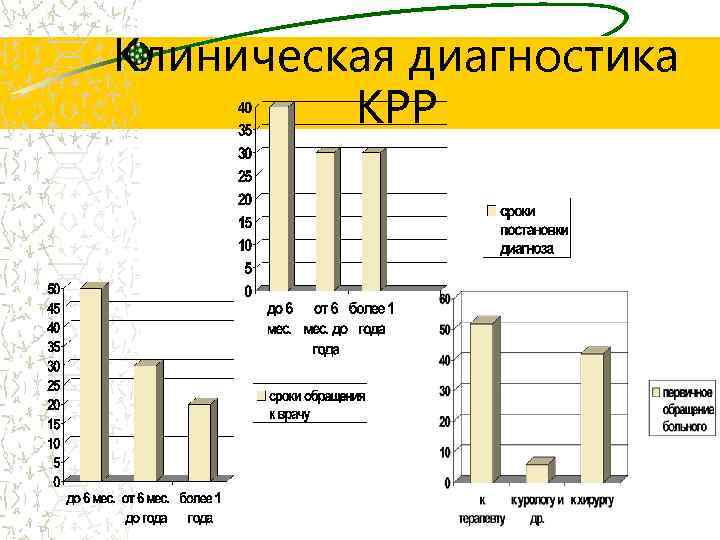 Клиническая диагностика КРР 