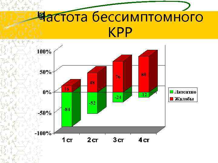 Частота бессимптомного КРР 