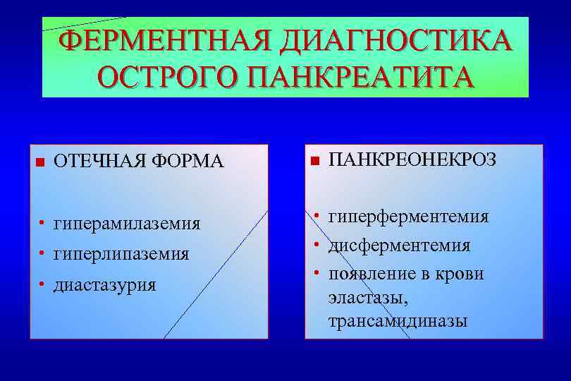 ФЕРМЕНТНАЯ ДИАГНОСТИКА ОСТРОГО ПАНКРЕАТИТА n ОТЕЧНАЯ ФОРМА n h гиперамилаземия h h гиперлипаземия h