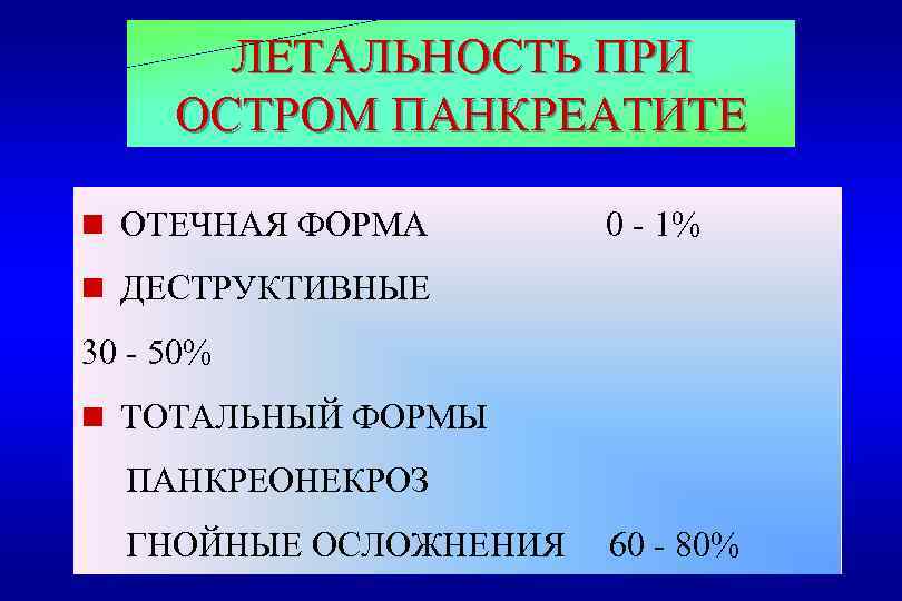 ЛЕТАЛЬНОСТЬ ПРИ ОСТРОМ ПАНКРЕАТИТЕ n ОТЕЧНАЯ ФОРМА 0 - 1% n ДЕСТРУКТИВНЫЕ 30 -