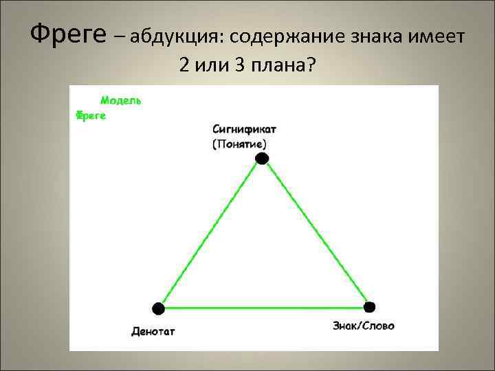 Знакомый иметь. Абдукция. Дедукция индукция абдукция. Абдукция пример. Абдукция (логика).