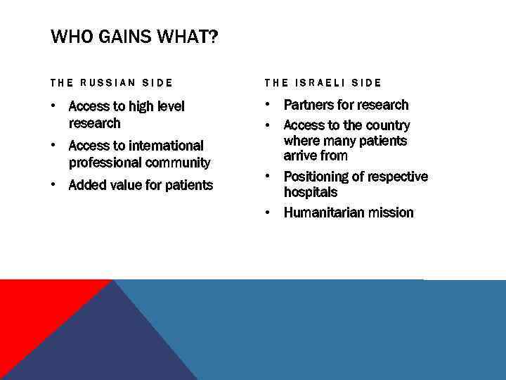 WHO GAINS WHAT? THE RUSSIAN SIDE THE ISRAELI SIDE • Access to high level