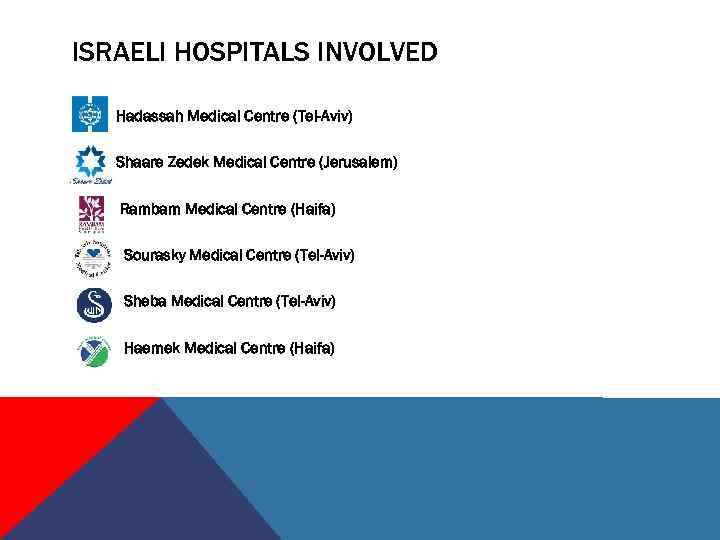 ISRAELI HOSPITALS INVOLVED Hadassah Medical Centre (Tel-Aviv) Shaare Zedek Medical Centre (Jerusalem) Rambam Medical