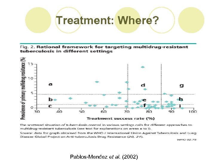 Treatment: Where? Pablos-Mendez et al. (2002) 