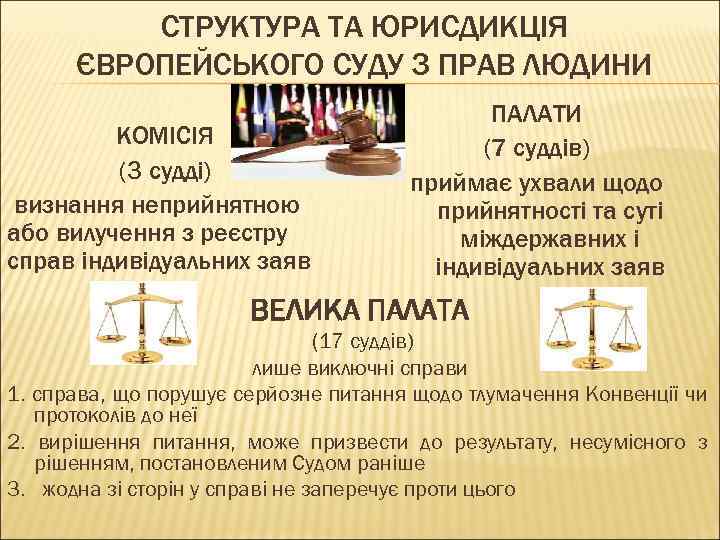 СТРУКТУРА ТА ЮРИСДИКЦІЯ ЄВРОПЕЙСЬКОГО СУДУ З ПРАВ ЛЮДИНИ КОМІСІЯ (3 судді) визнання неприйнятною або