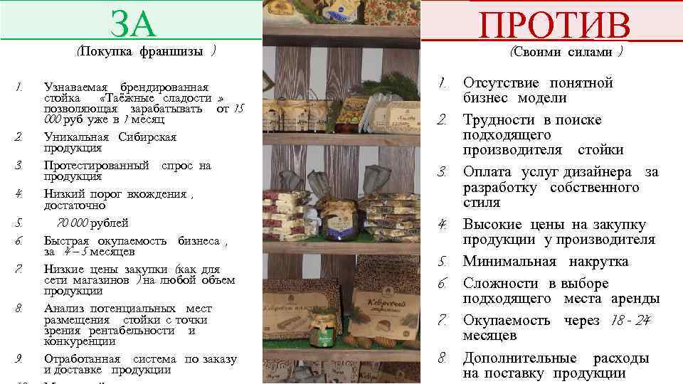 ЗА ПРОТИВ (Покупка франшизы ) 1. 2. 3. 4. 5. 6. 7. 8. 9.