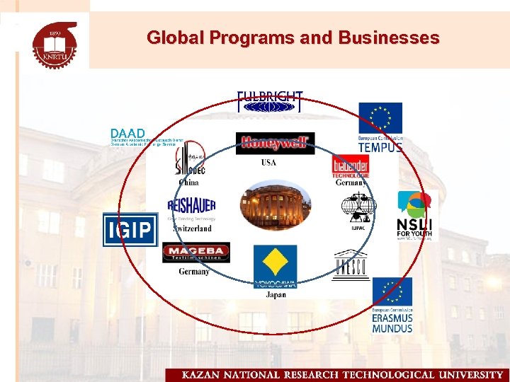 Global Programs and Businesses 