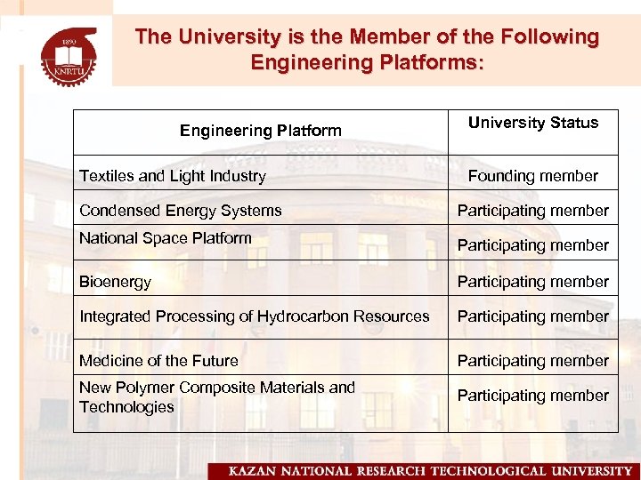 The University is the Member of the Following Engineering Platforms: Engineering Platform Textiles and